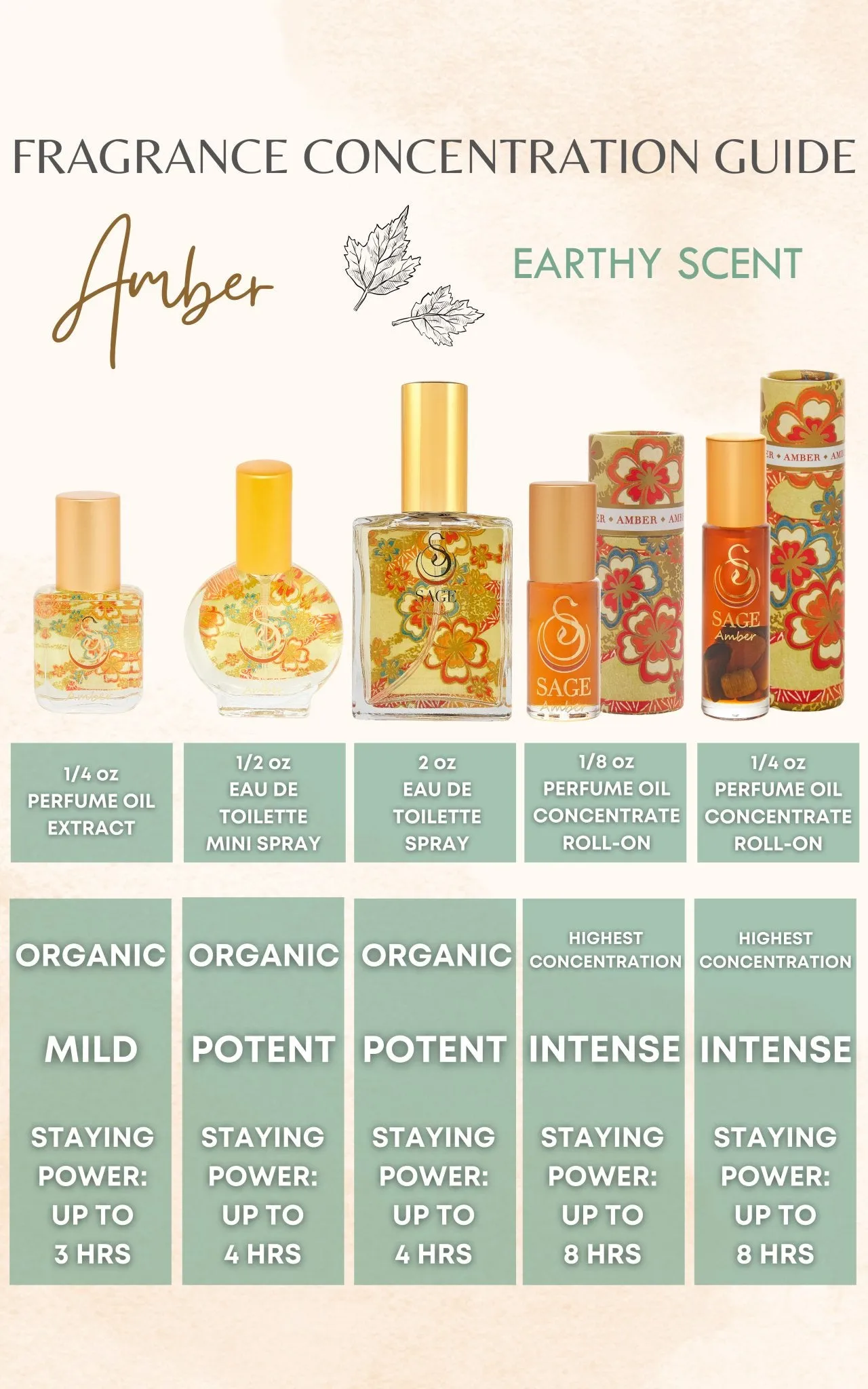 INDULGE ~ AMBER Perfume Oil Concentrate Roll-On and Organic Eau de Toilette Gift Set by Sage